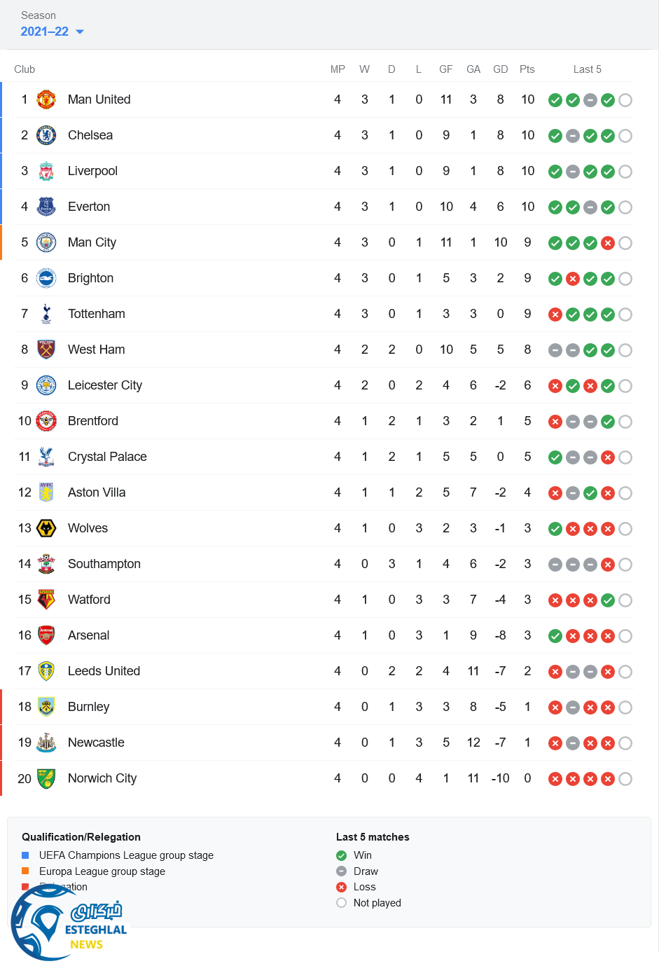 جدول رده بندی 