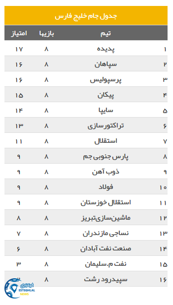 جدول رده بندی لیگ برتر