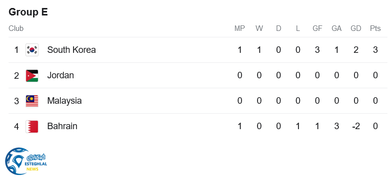 جدول رده بندی