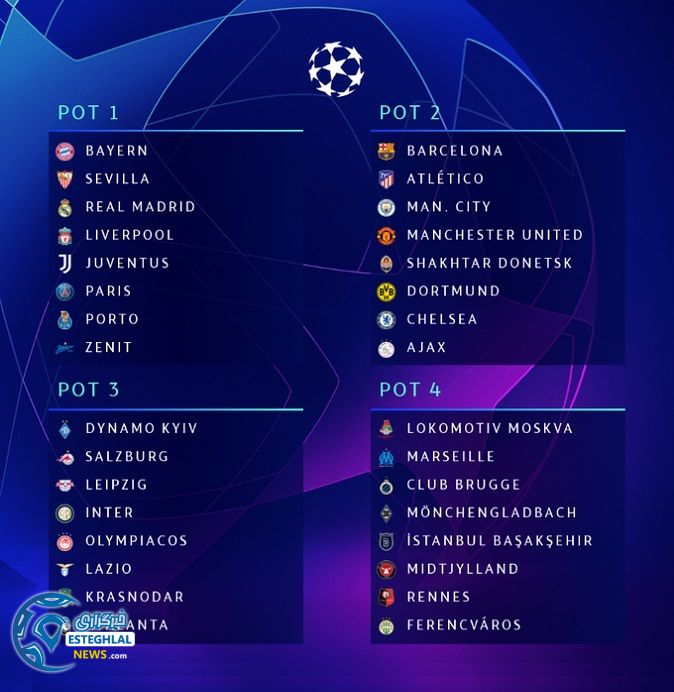 سیدبندی لیگ قهرمانان اروپا 2020/21