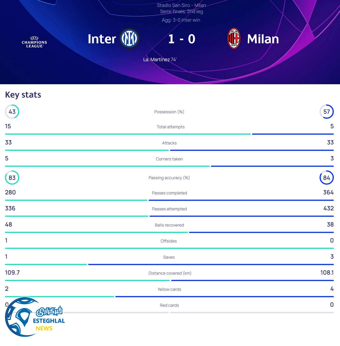 اینترمیلان 1-0 آث میلان