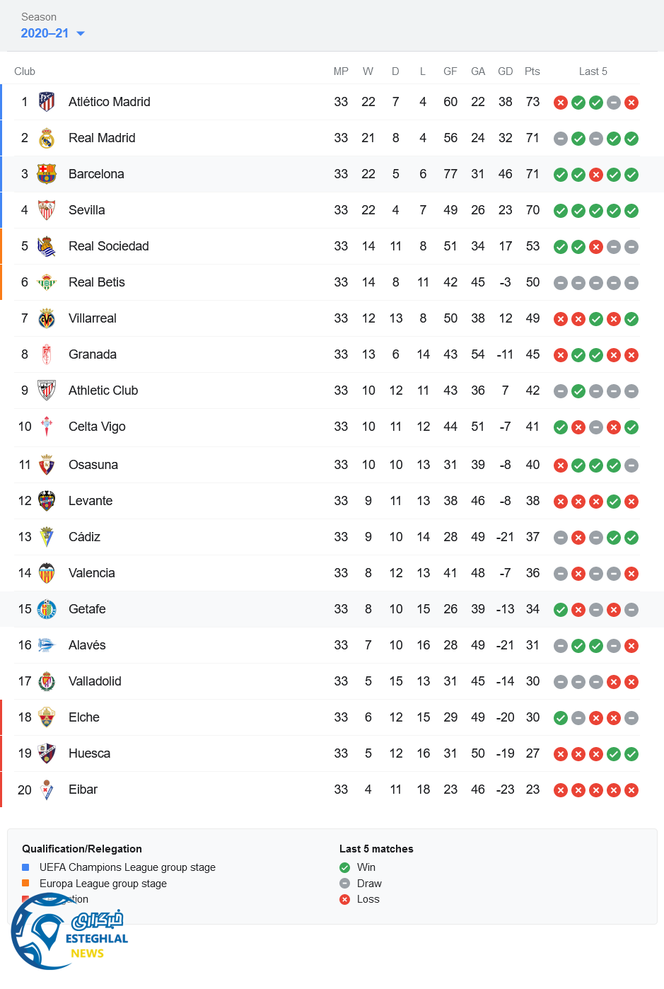 جدول رده بندی