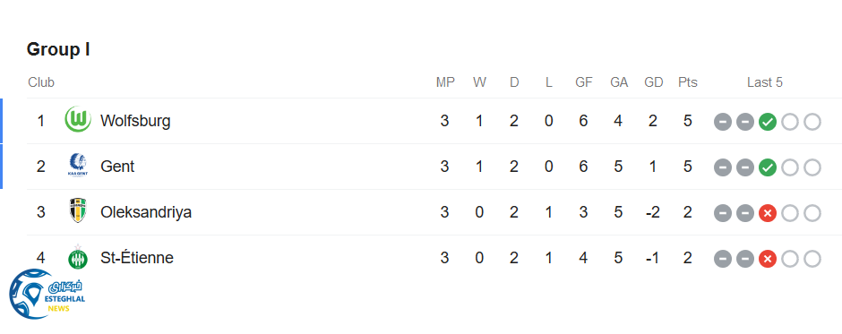 جدول رده بندی