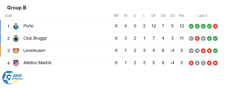 جدول رده بندی