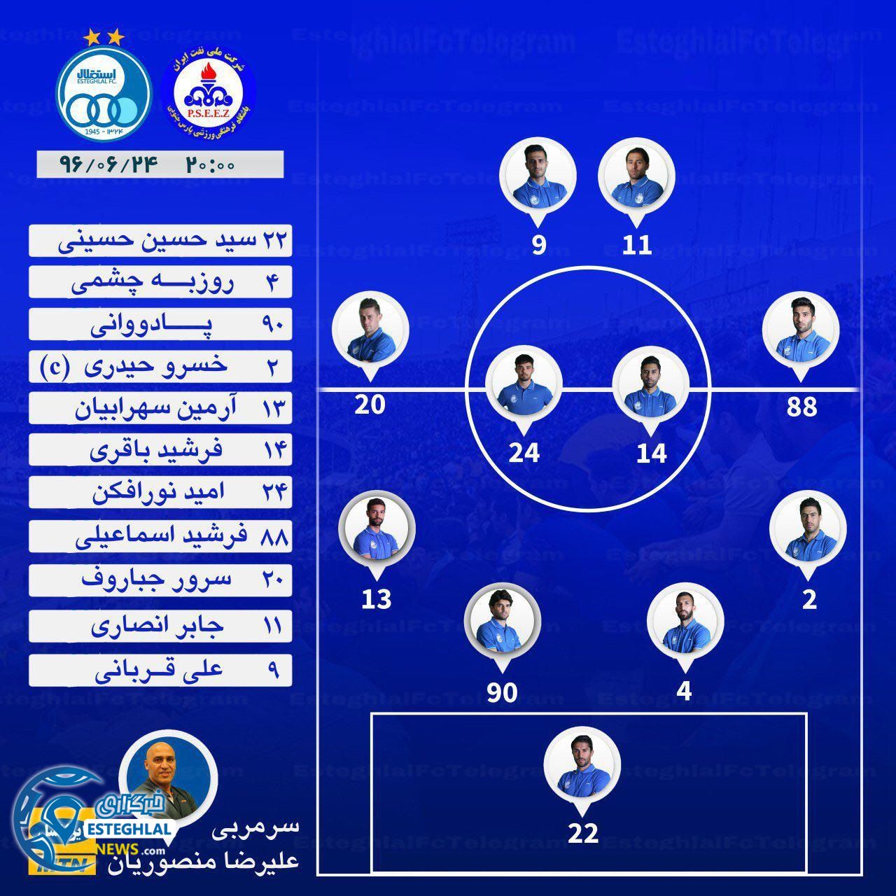 ترکیب استقلال مقابل پارس جنوبی جم
