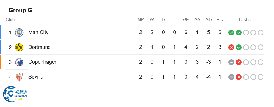 جدول رده بندی