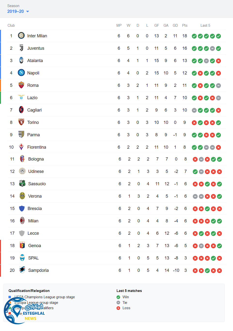 جدول رده بندی