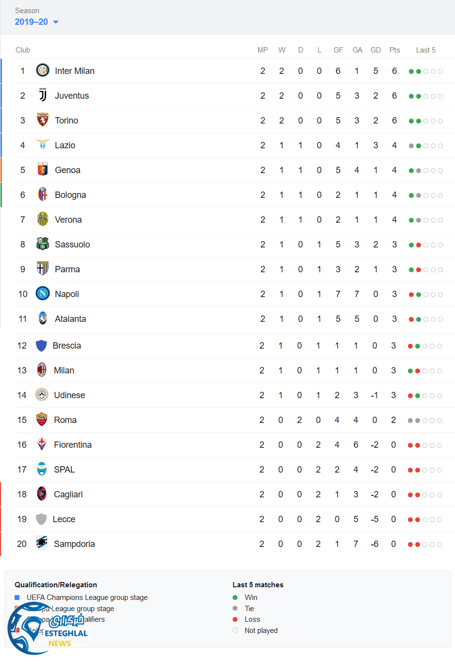 جدول رده بندی