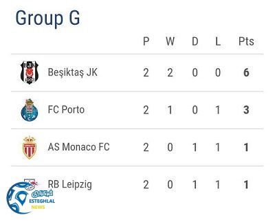 جدول رده بندی گروه G