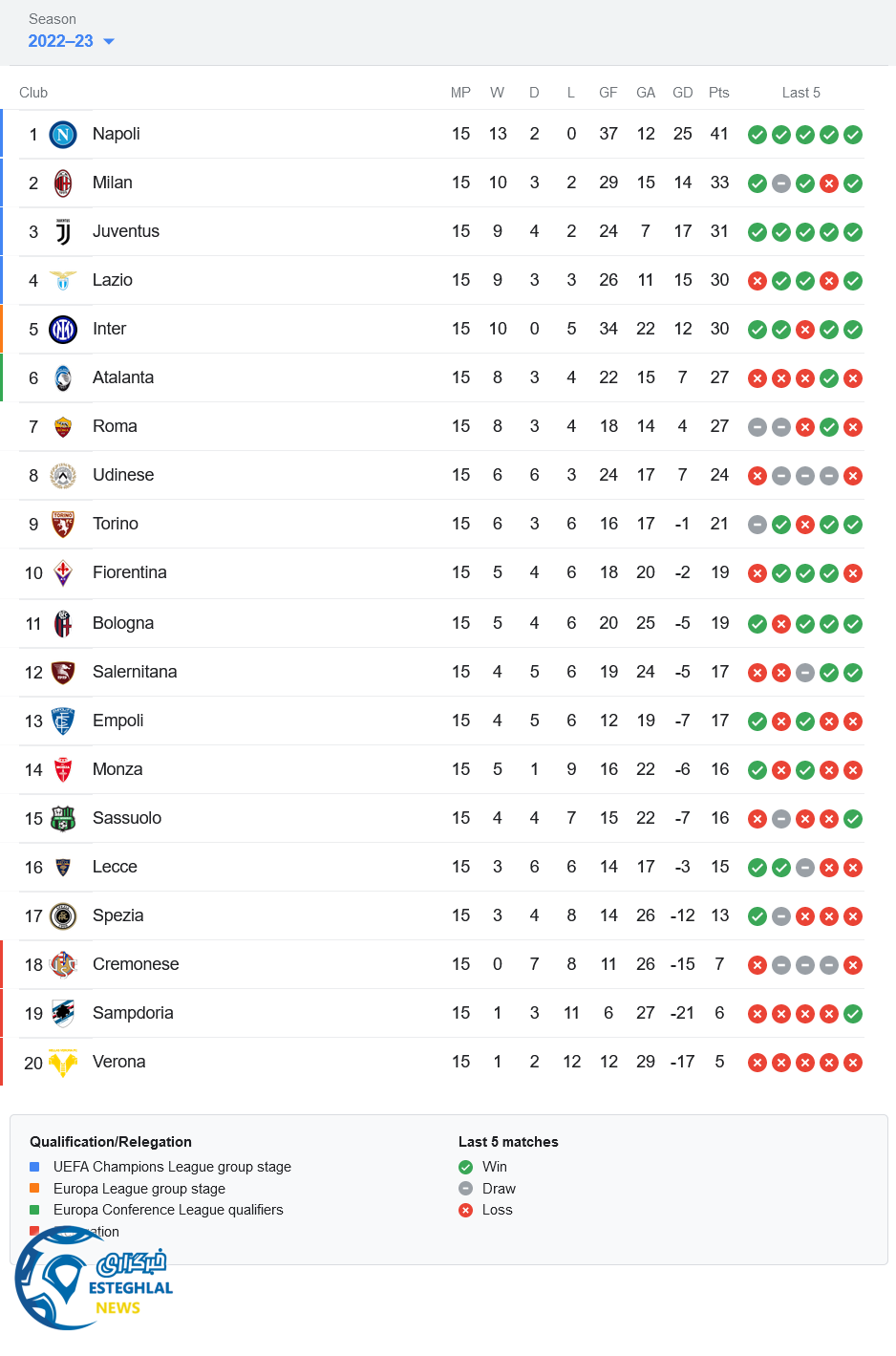 جدول رده بندی