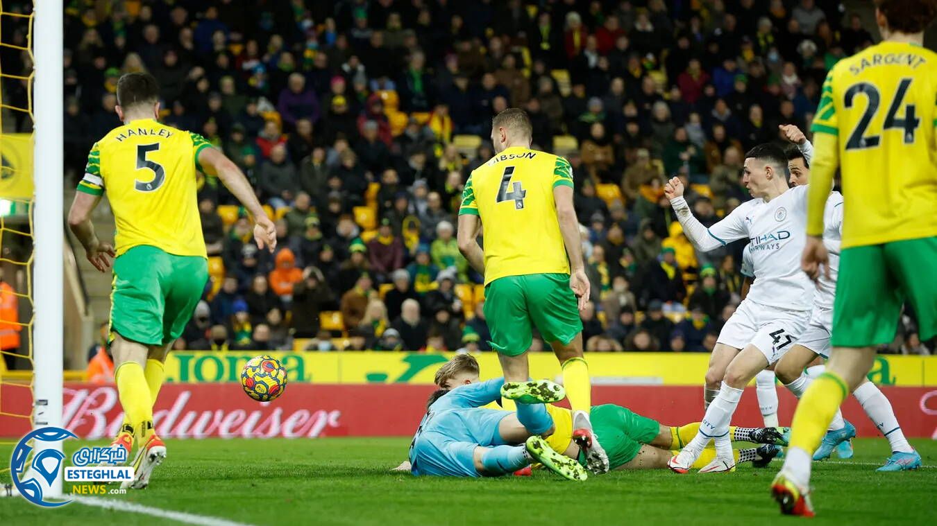 لیگ برتر انگلیس