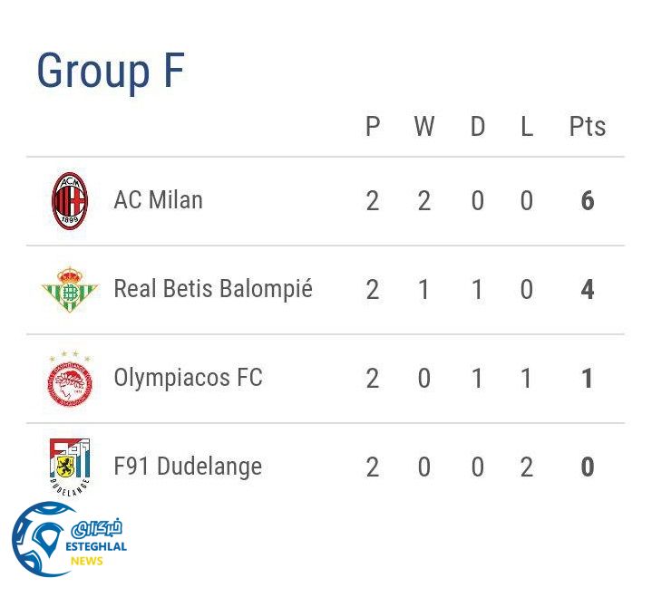 جدول رده بندی گروه F