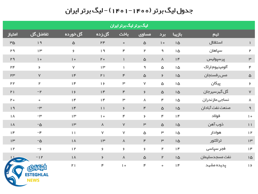 جدول رده بندی