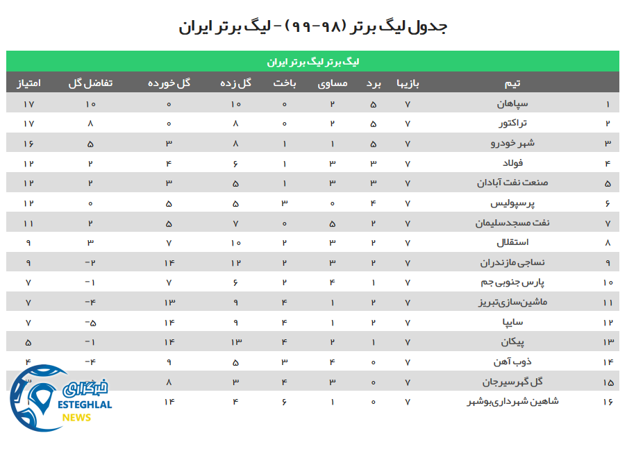 جدول رده بندی