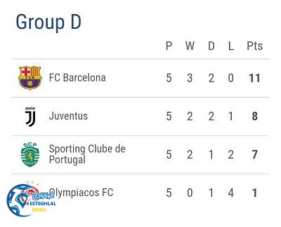 جدول رده بندی گروه D