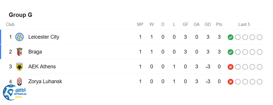 جدول رده بندی