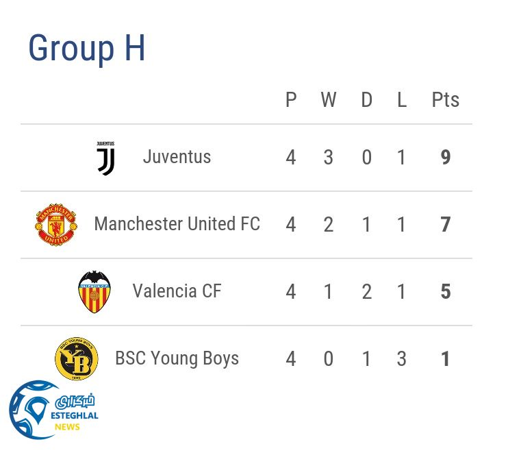 جدول رده بندی گروه H