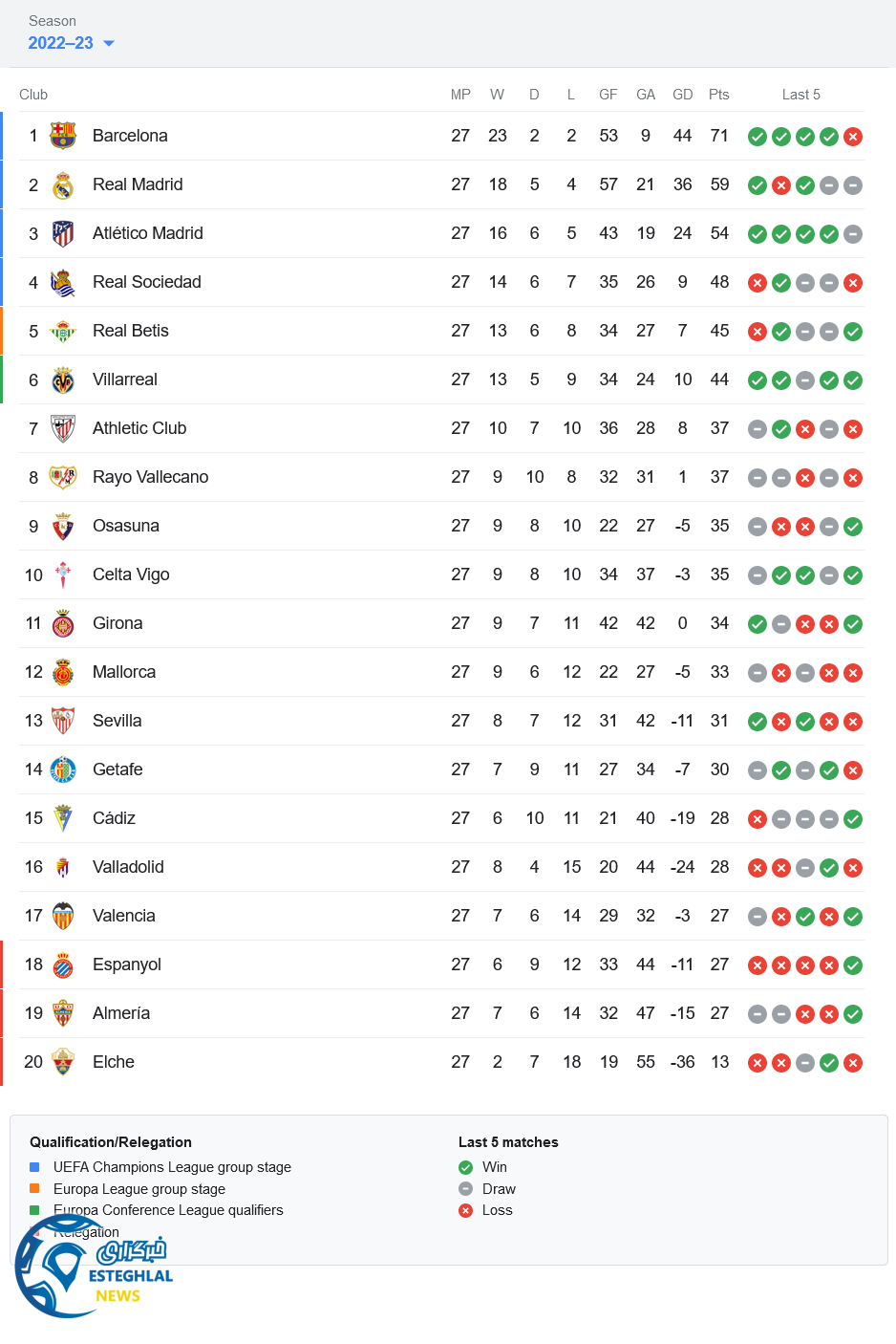 جدول رده بندی