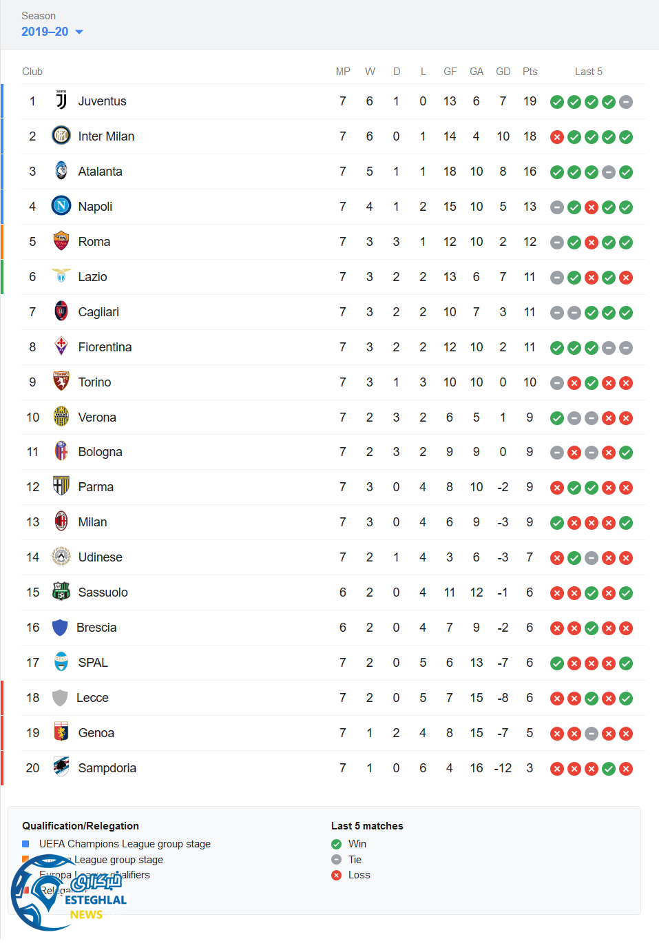 جدول رده بندی