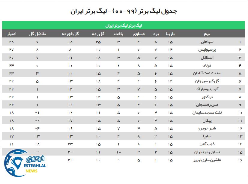 جدول رده بندی