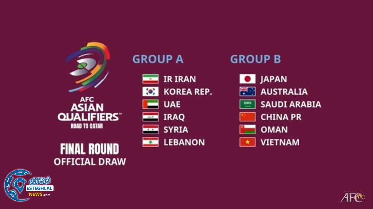 قرعه کشی مرحله پایانی جام جهانی 2022