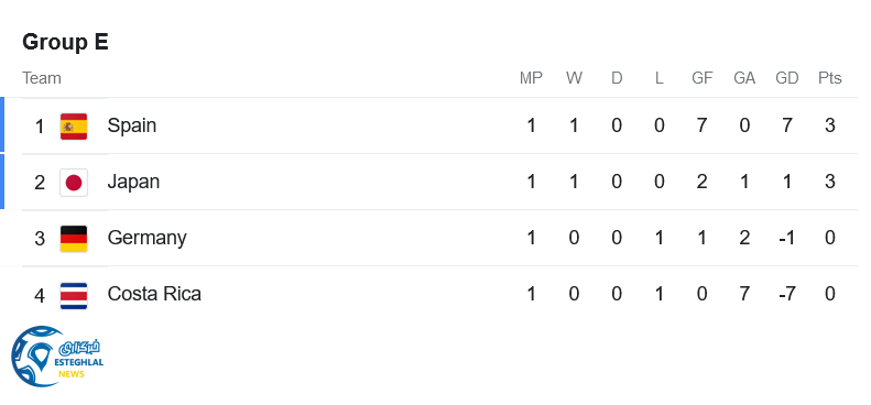 جدول رده بندی