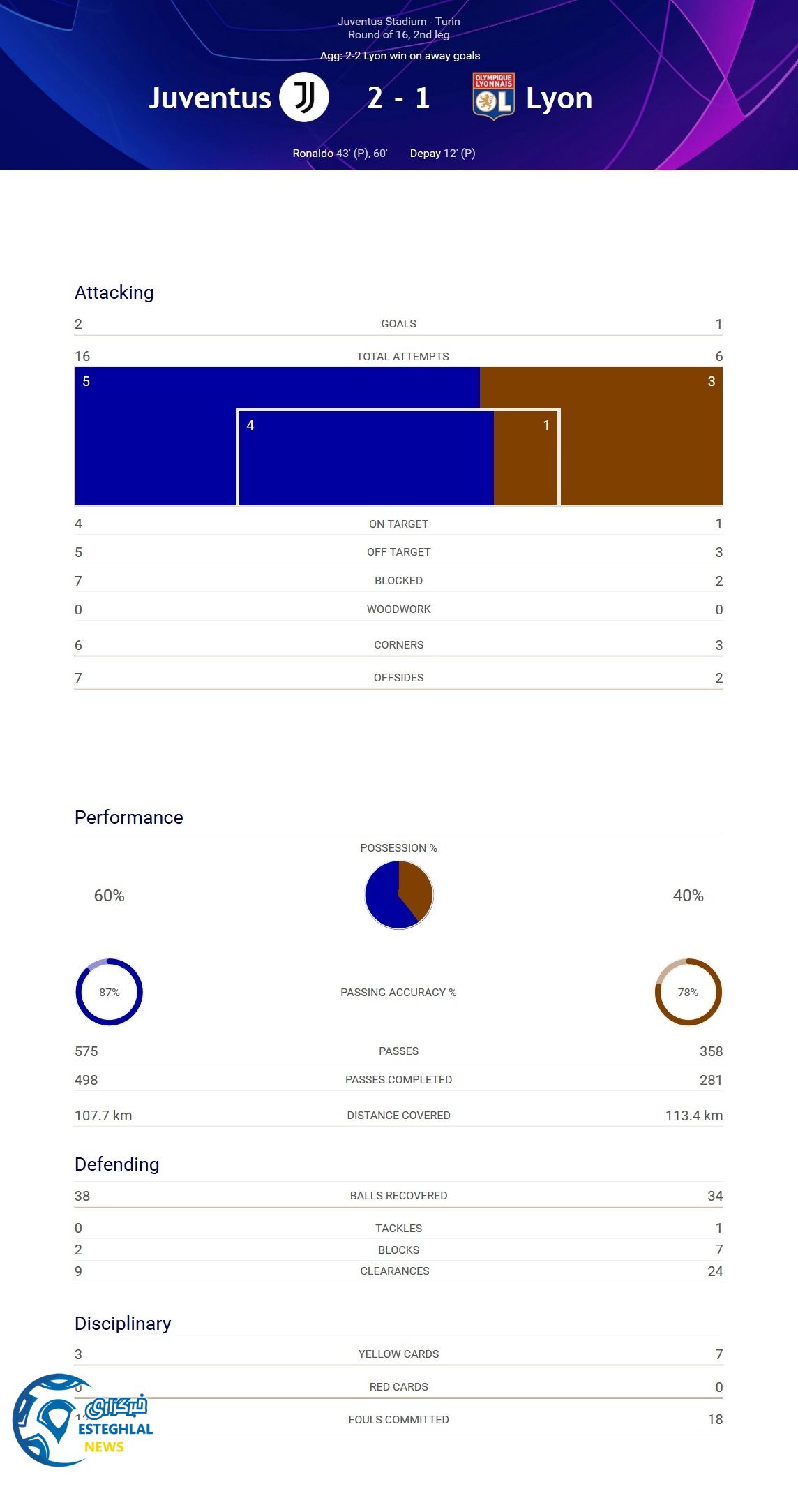 لیگ قهرمانان اروپا