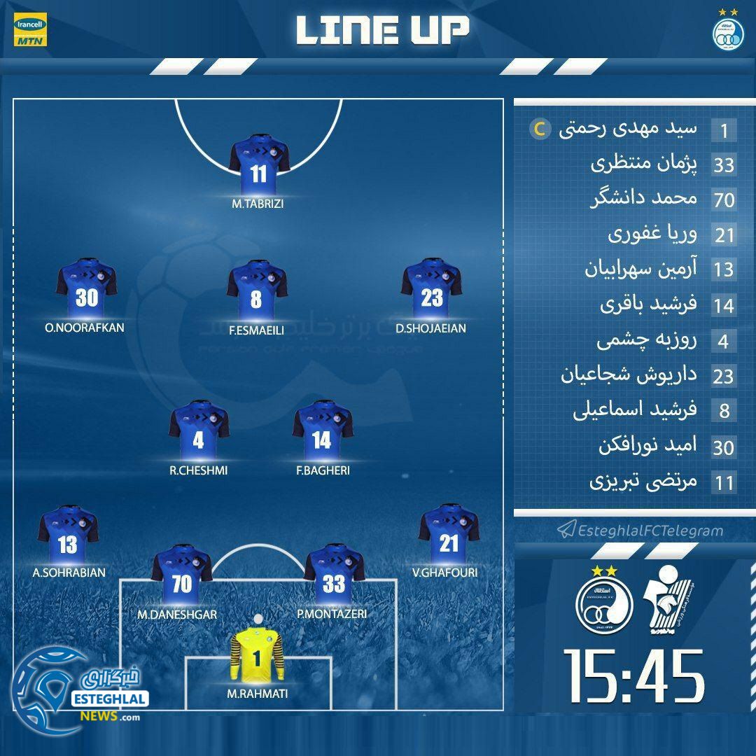 شماتیک ترکیب استقلال برابر پیکان