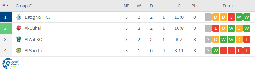 جدول رده بندی