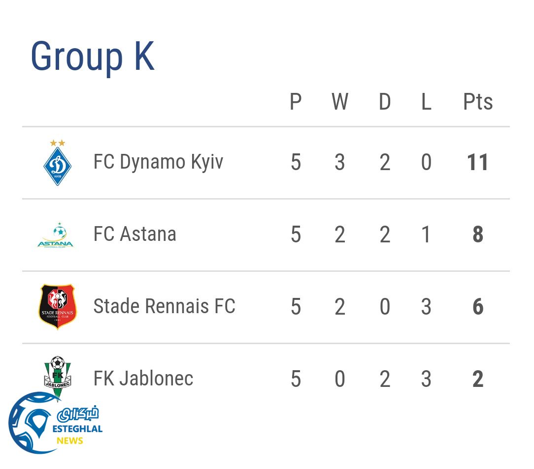 جدول رده بندی گروه K