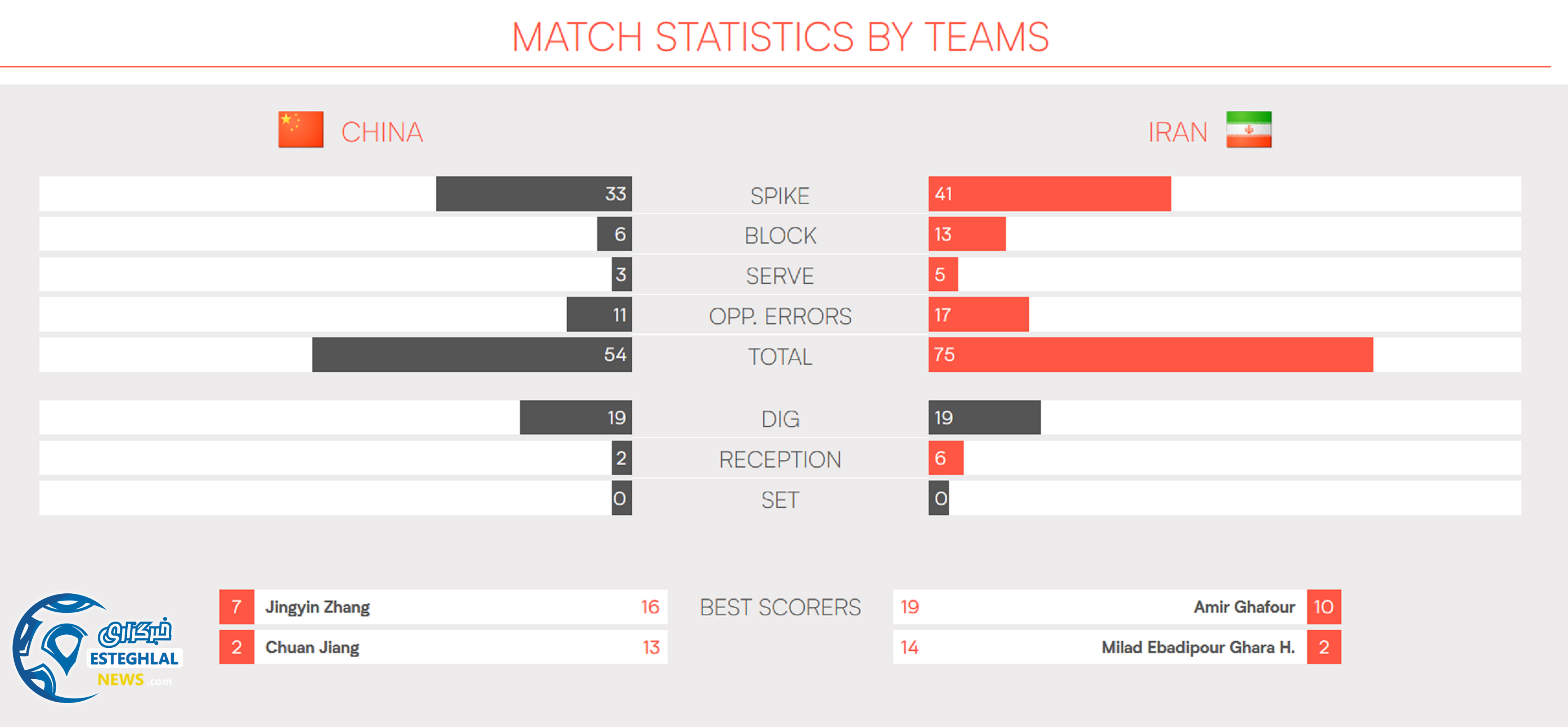 والیبال لیگ ملت های جهان