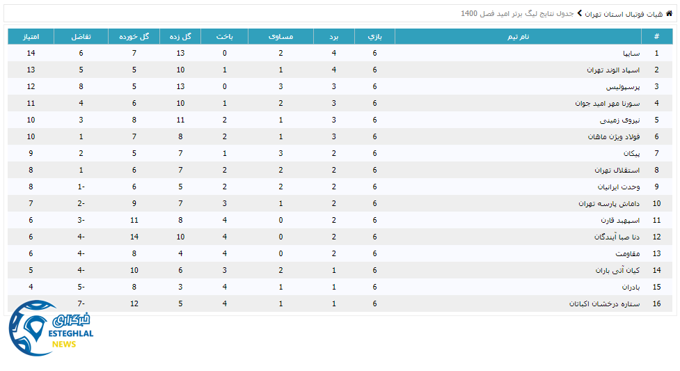 جدول رده بندی لیگ برتر امید