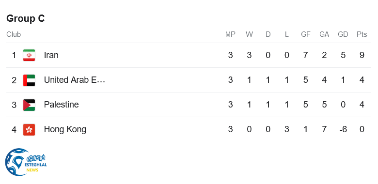 جدول رده بندی