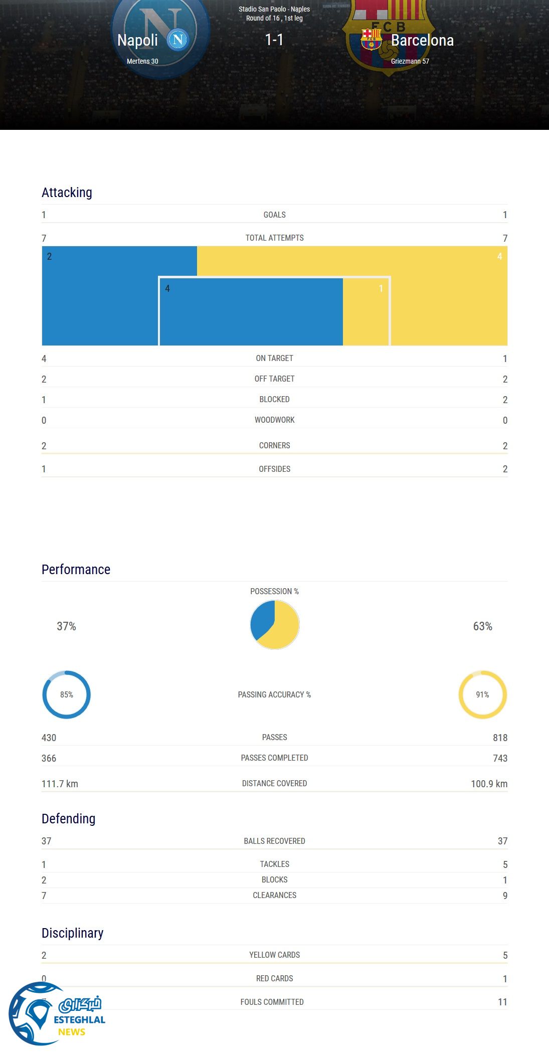 لیگ قهرمانان اروپا
