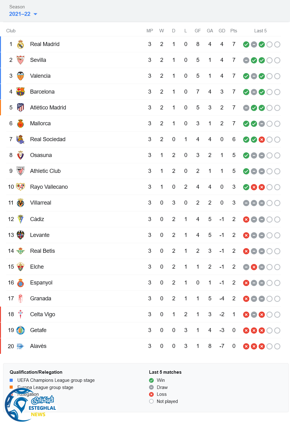 جدول رده بندی