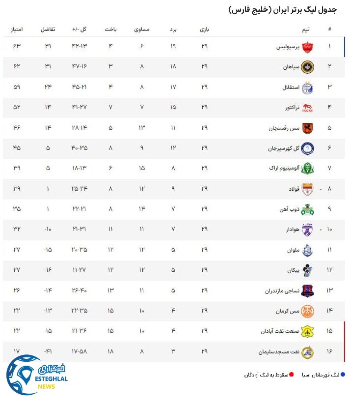 جدول رده بندی
