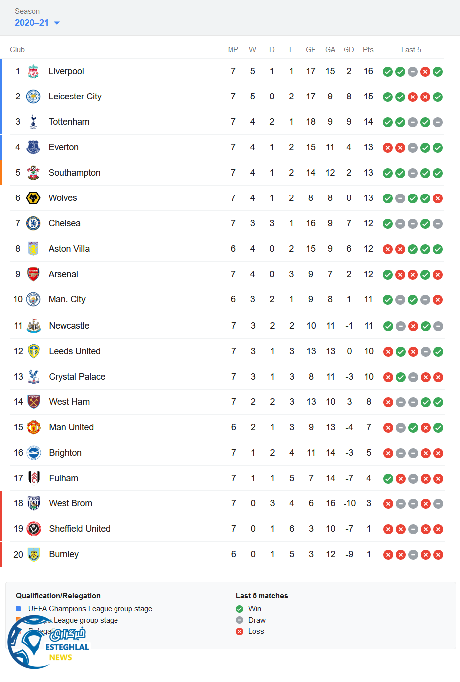 جدول رده بندی