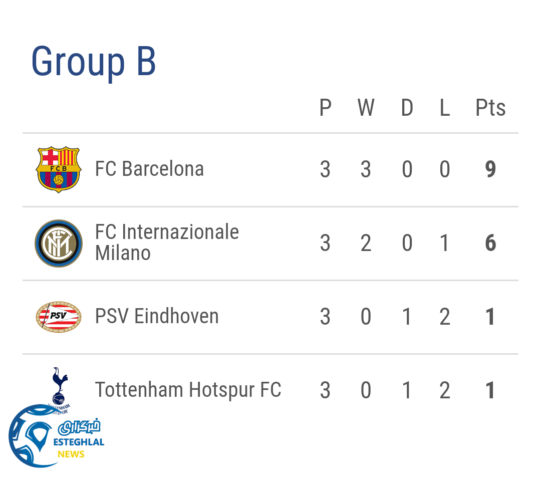 جدول رده بندی گروه B