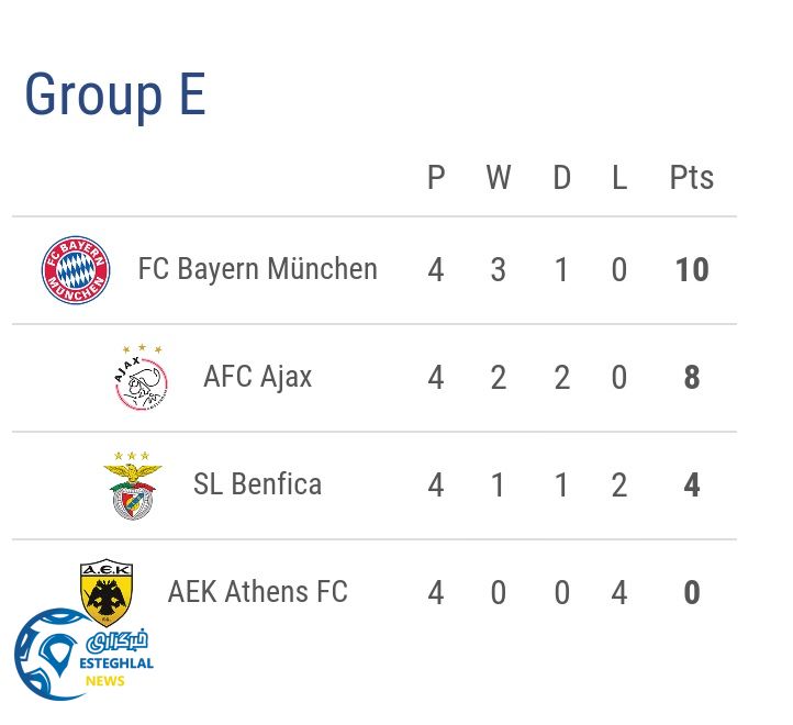 جدول رده بندی گروه E