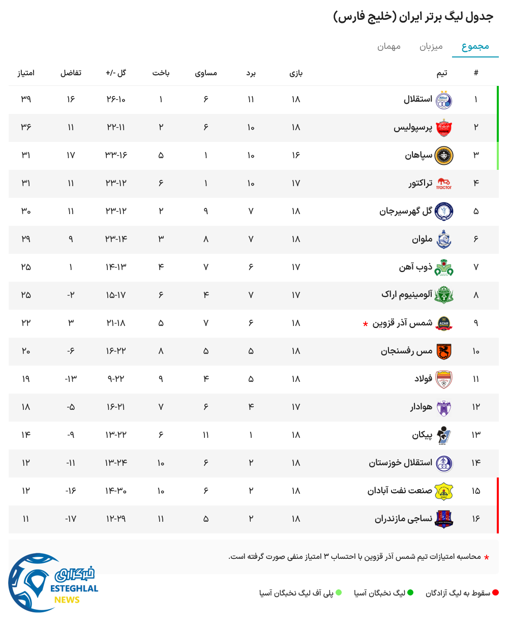 جدول رده بندی