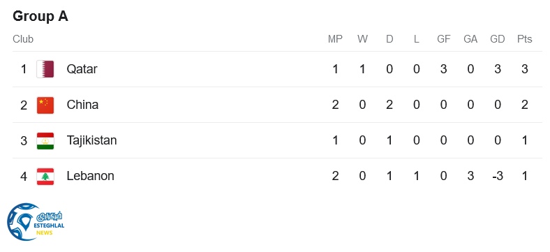 جدول رده بندی