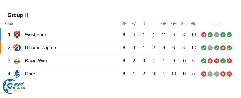 جدول رده بندی