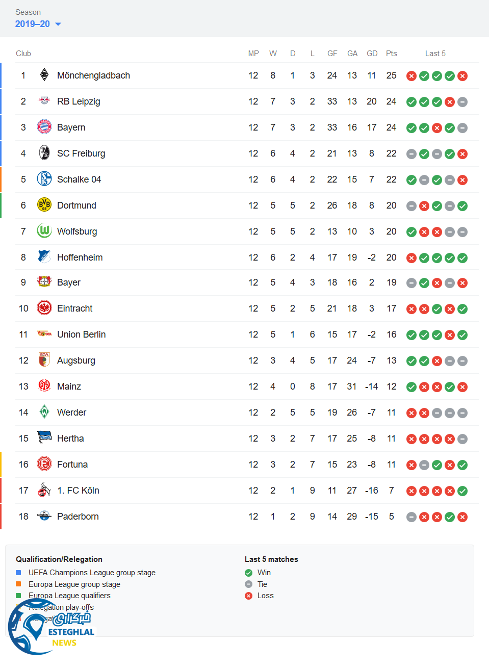 جدول رده بندی
