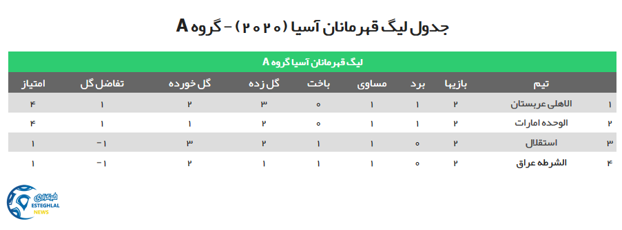 جدول رده بندی