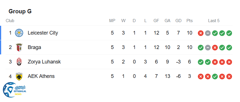 جدول رده بندی