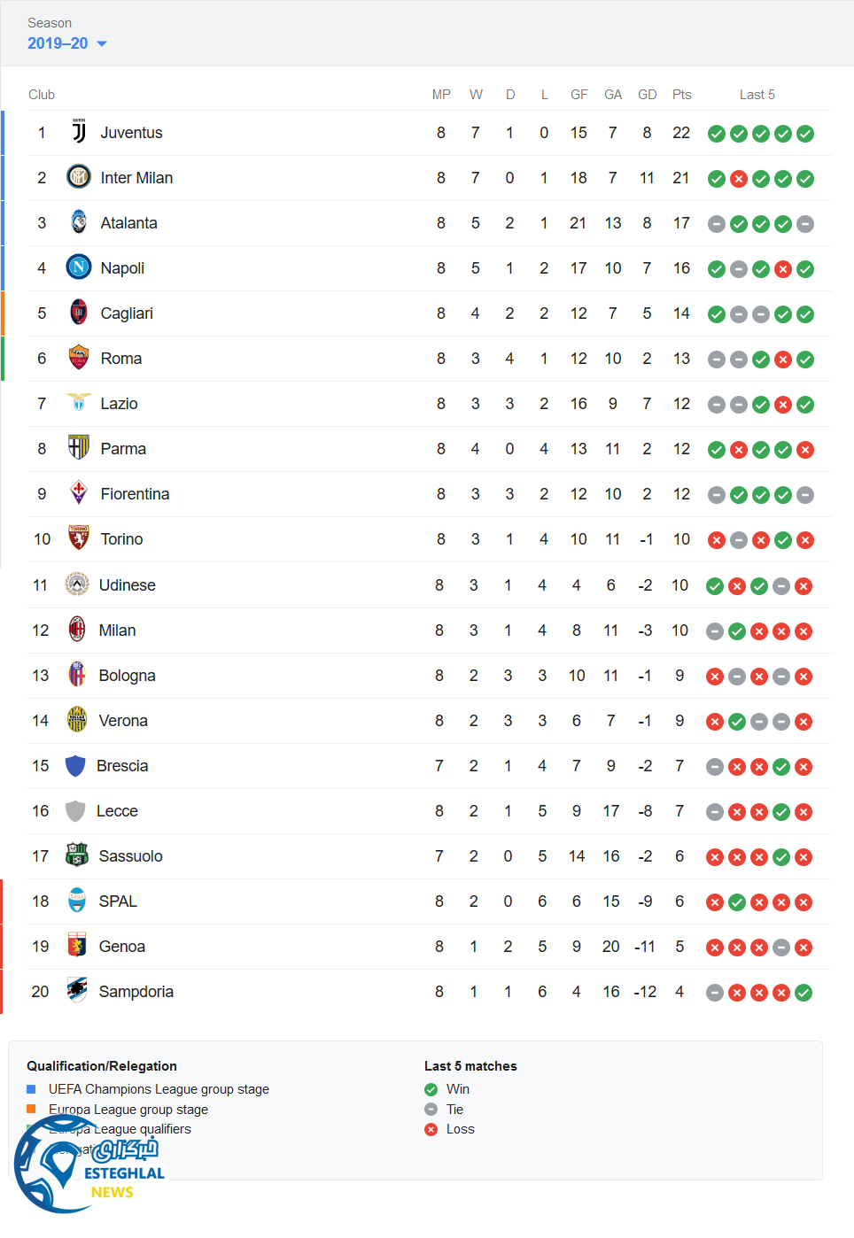 جدول رده بندی