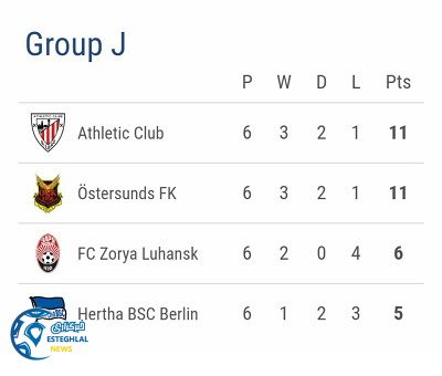 جدول یورو لیگ گروه J