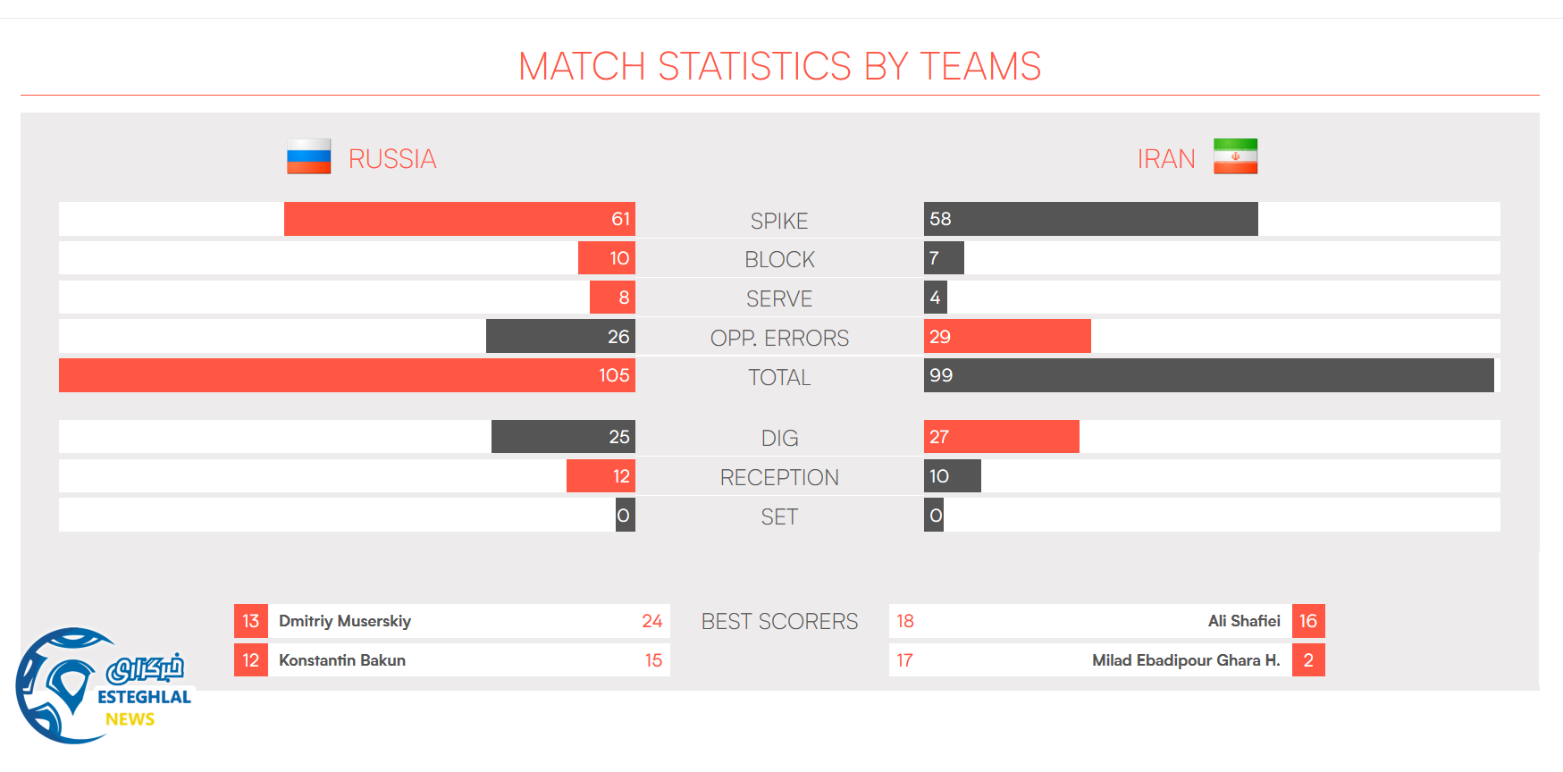 والیبال لیگ ملت های جهان 2018