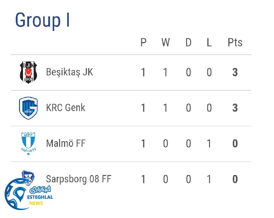 جدول رده بندی گروه I