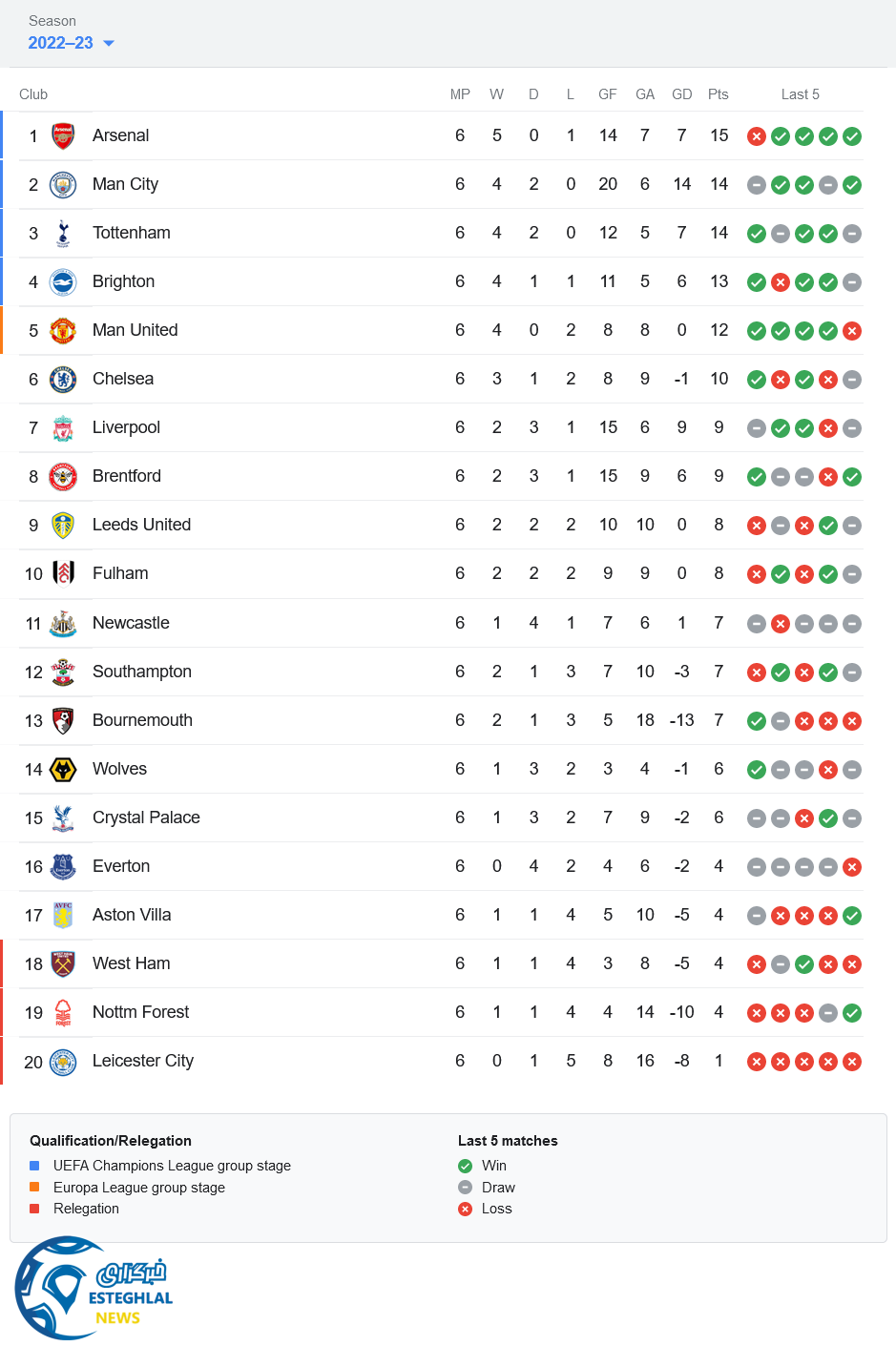 جدول رده بندی